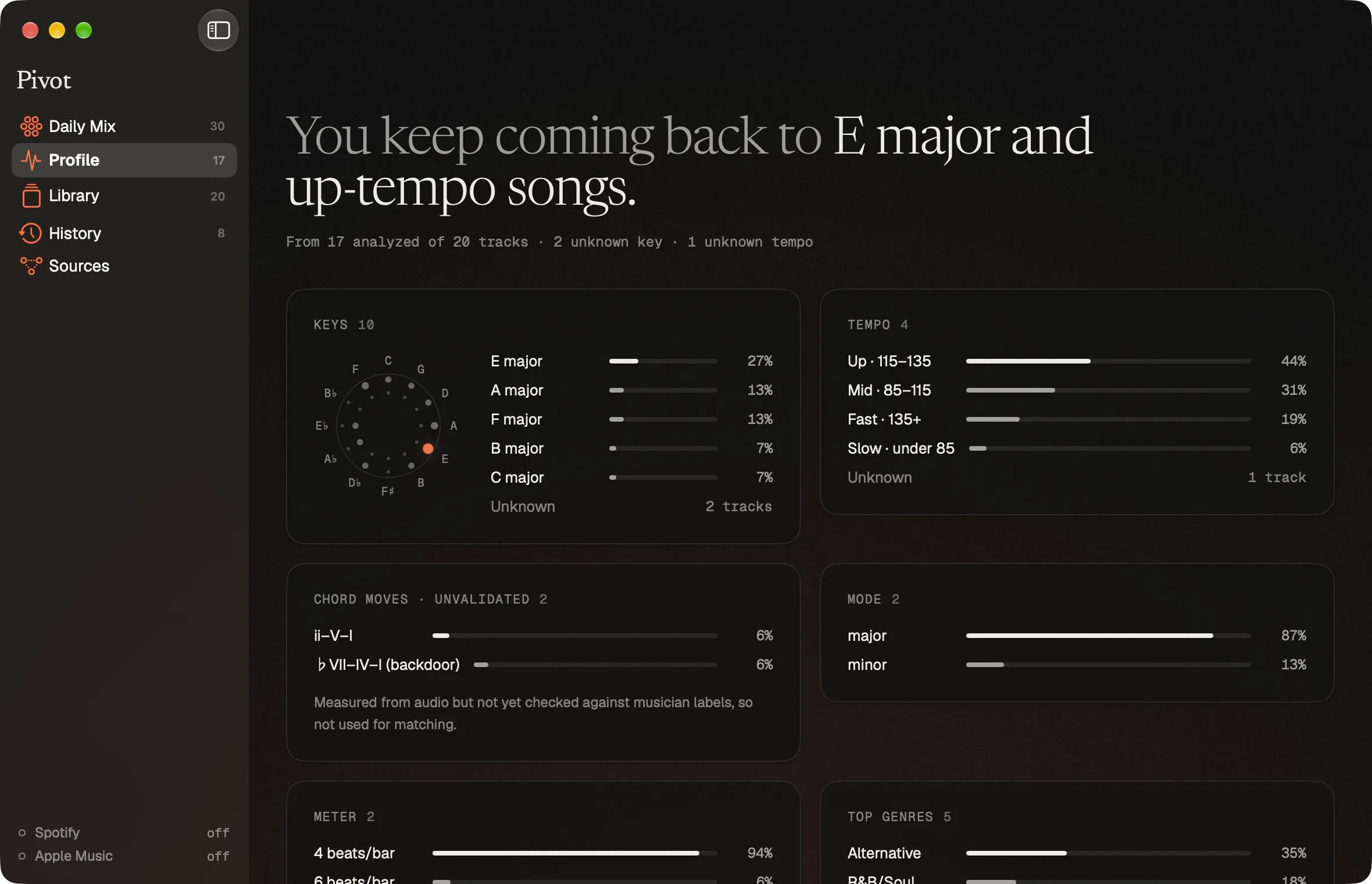 Pivot Profile screen: keys on the circle of fifths, tempo, mode and meter ledgers